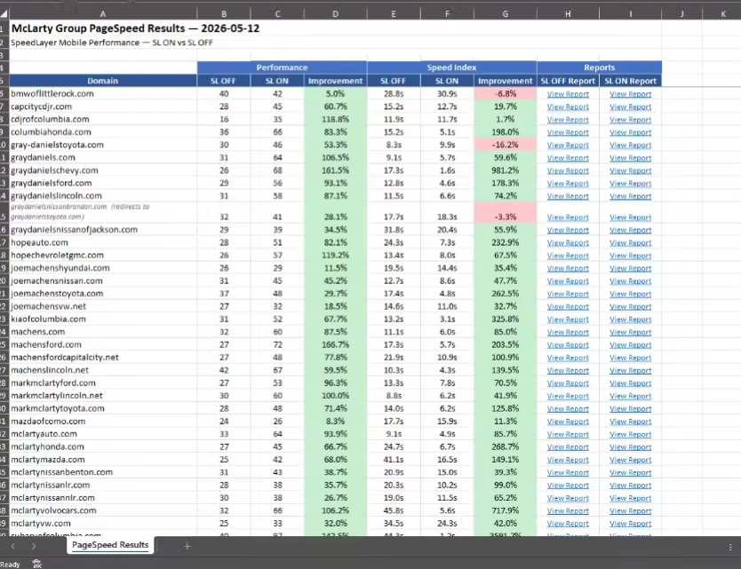 Auto Genius PageSpeed results marketing sheet